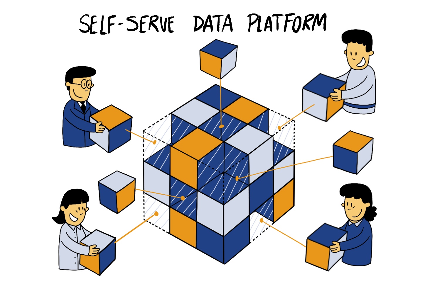 Data Mesh hat das Ziel einer Self Service Plattform